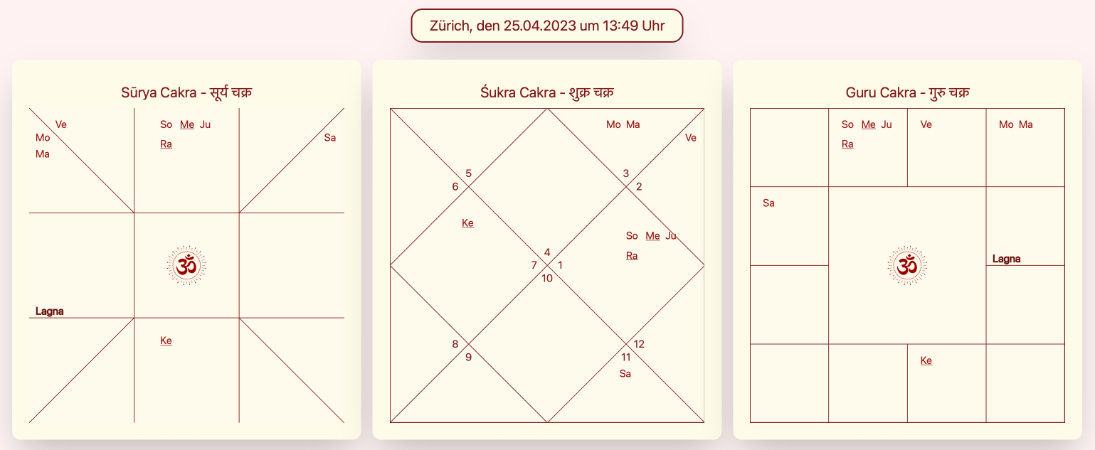Rashi Cakras