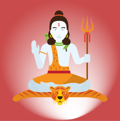 Hindu Gott Shiva - Tithi Pravesha Berechnung